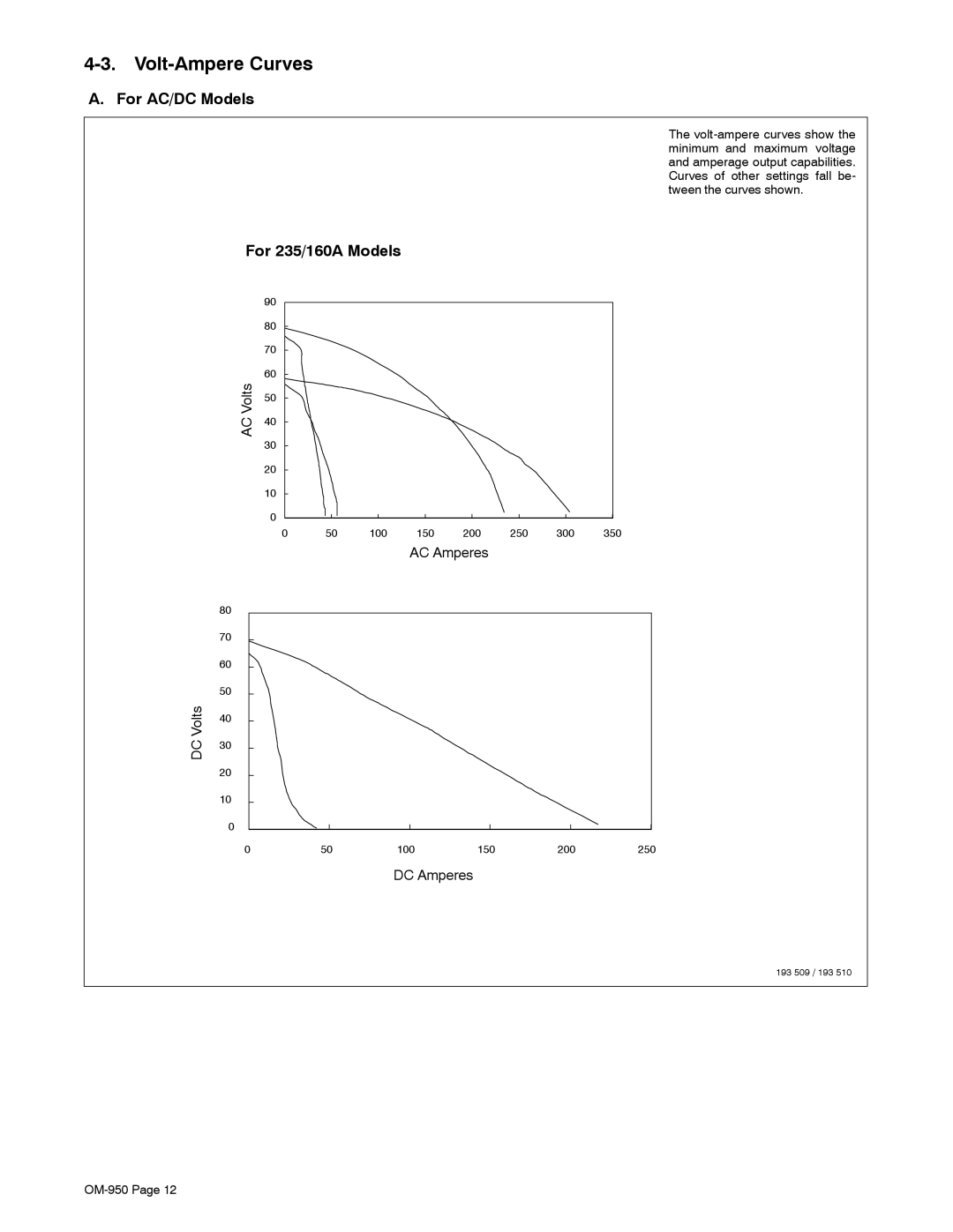 Hobart Welding Products OM-950 manual Volt-Ampere Curves 
