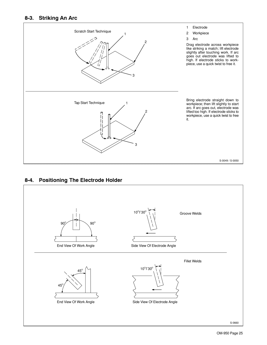 Hobart Welding Products OM-950 manual Striking An Arc, Positioning The Electrode Holder 