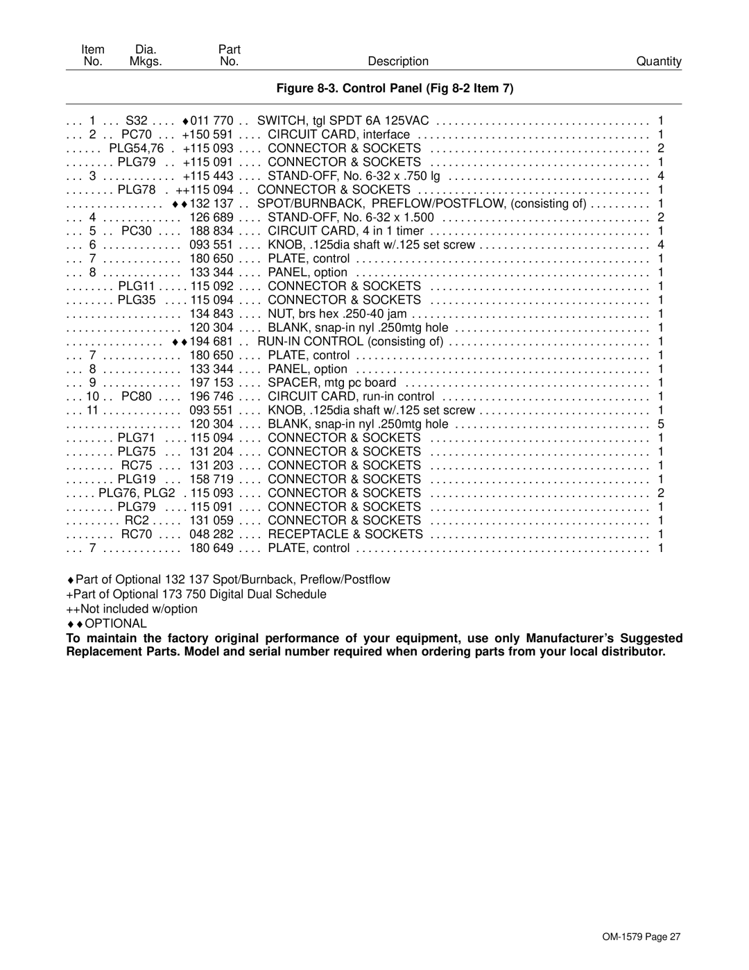 Hobart Welding Products S-62, S-64 manual Control Panel -2 Item 