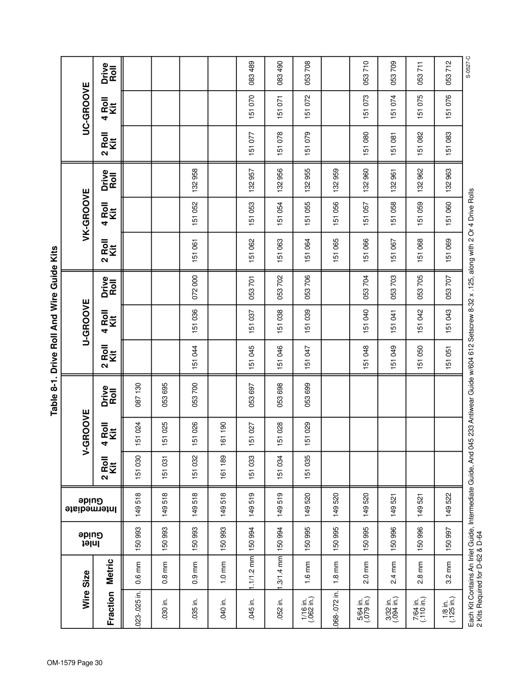 Hobart Welding Products S-64, S-62 manual Drive Roll And Wire Guide Kits Fraction Metric, Kit Roll Wire Size, Roll Drive 