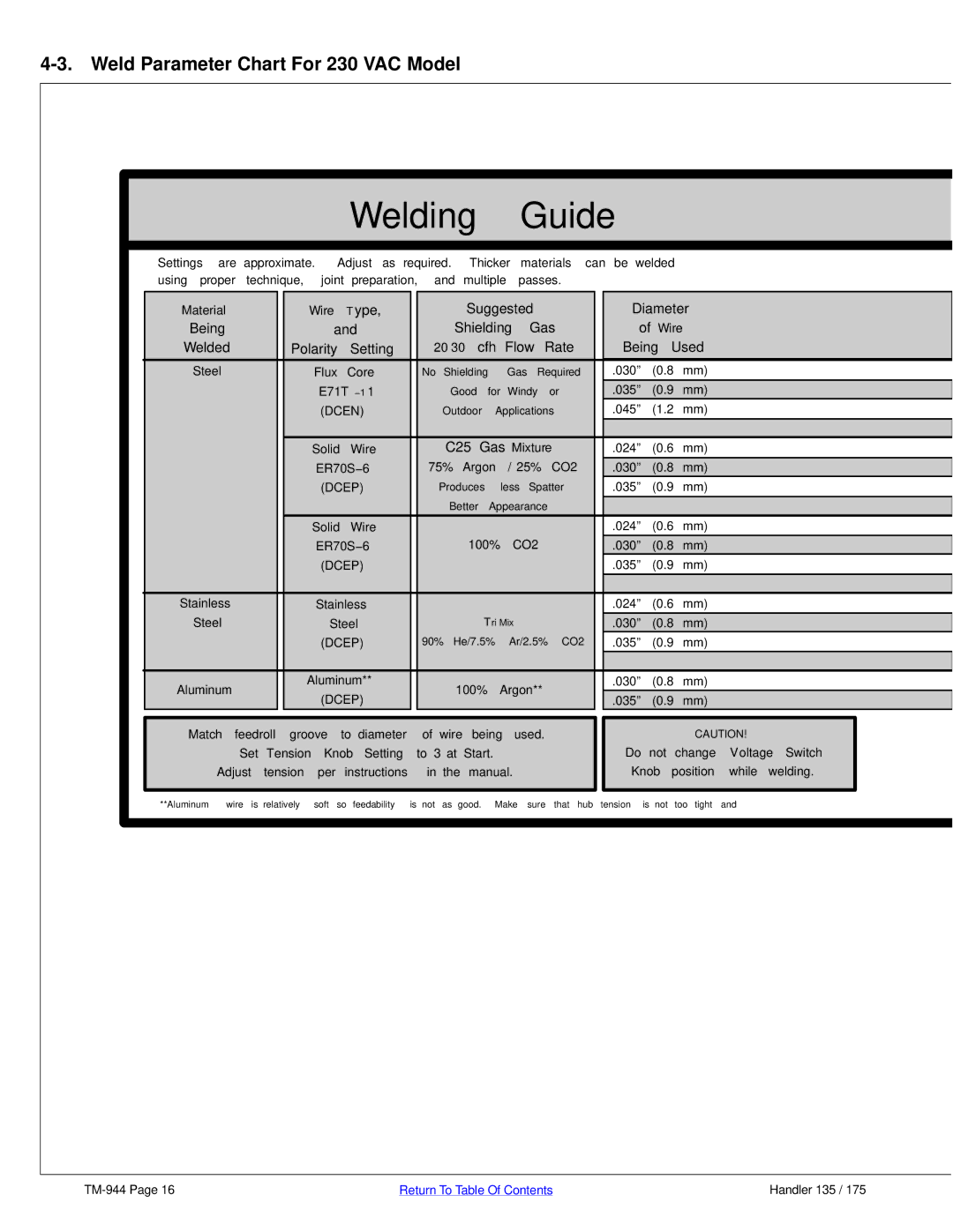 Hobart Welding Products TM-944C manual Weld Parameter Chart For 230 VAC Model 