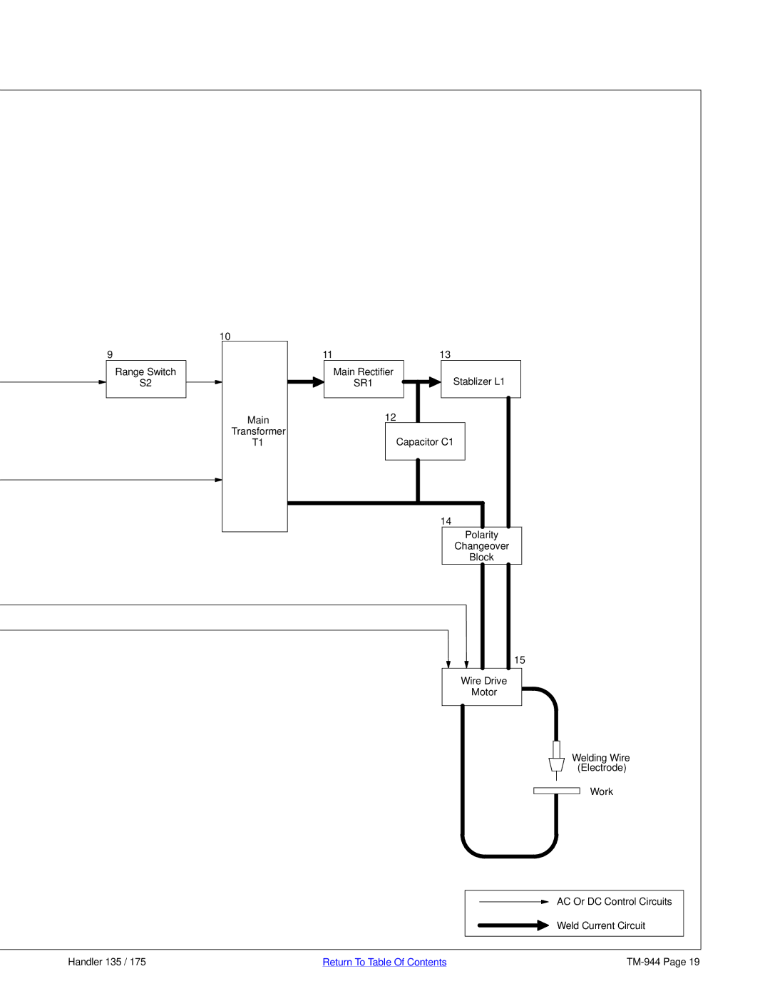 Hobart Welding Products TM-944C Stablizer L1, Main, Polarity, Block Wire Drive Motor, Work, AC Or DC Control Circuits 