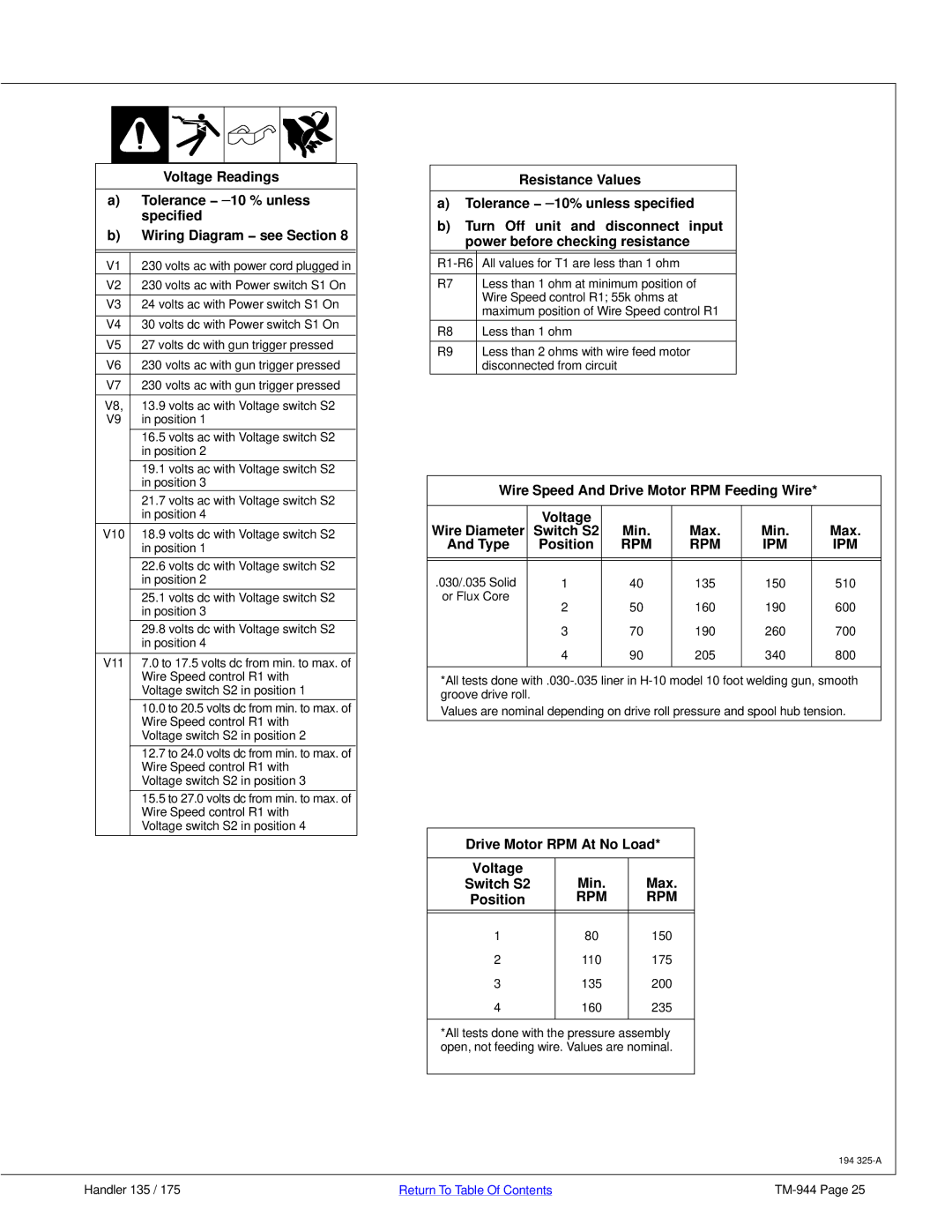 Hobart Welding Products TM-944C manual 510, 600, 700 