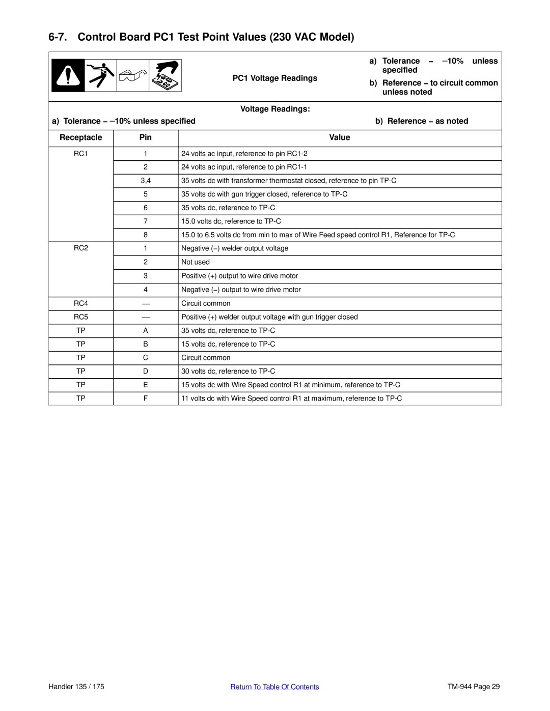 Hobart Welding Products TM-944C manual Control Board PC1 Test Point Values 230 VAC Model 