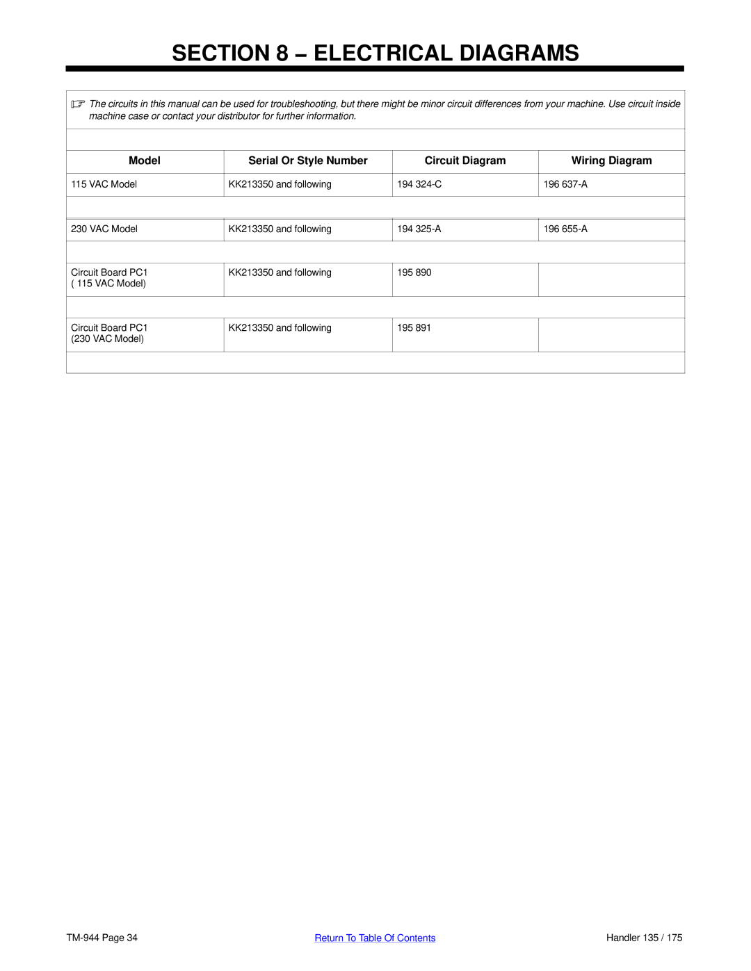 Hobart Welding Products TM-944C manual Electrical Diagrams, Model Serial Or Style Number Circuit Diagram Wiring Diagram 