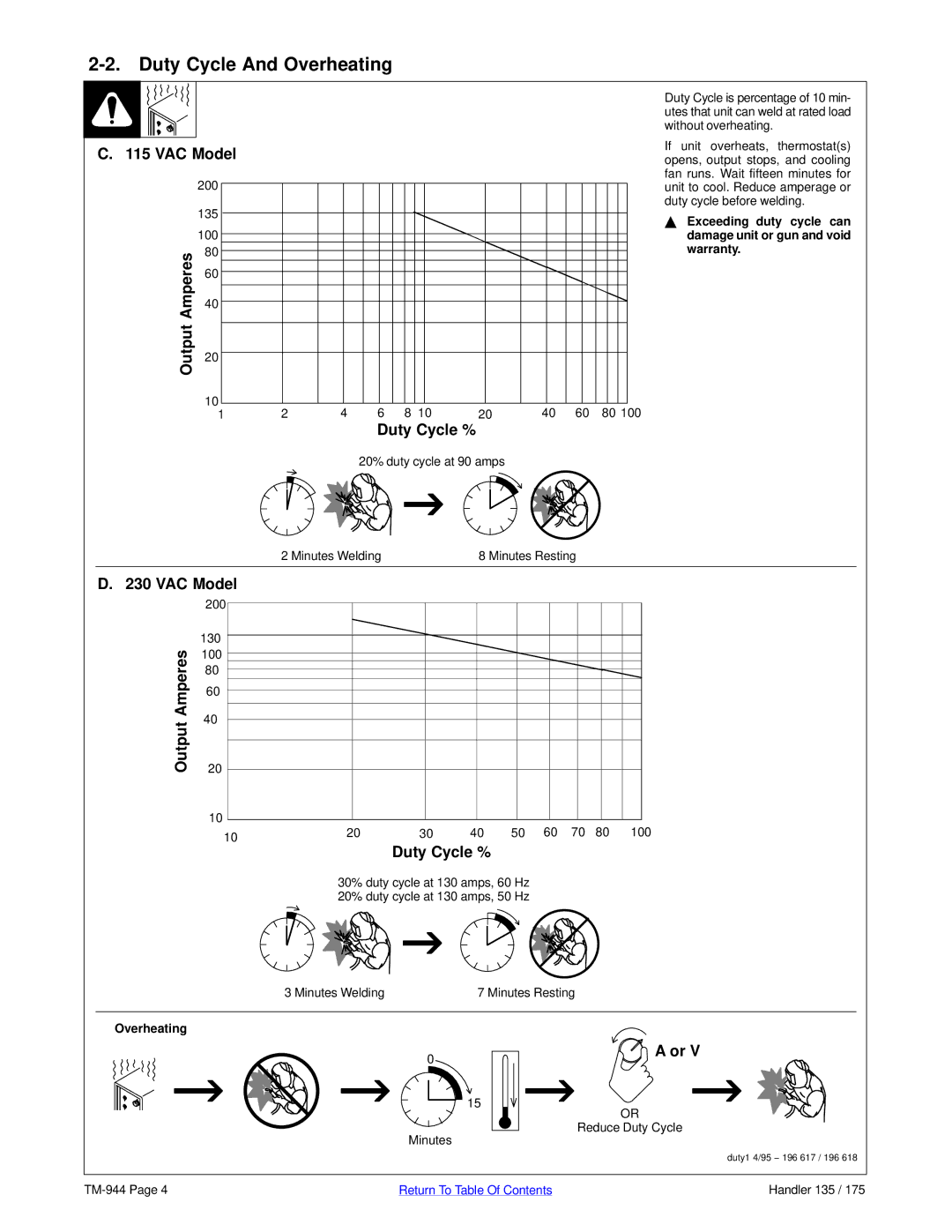 Hobart Welding Products TM-944C manual Duty Cycle And Overheating, Duty Cycle %, Output Amperes 