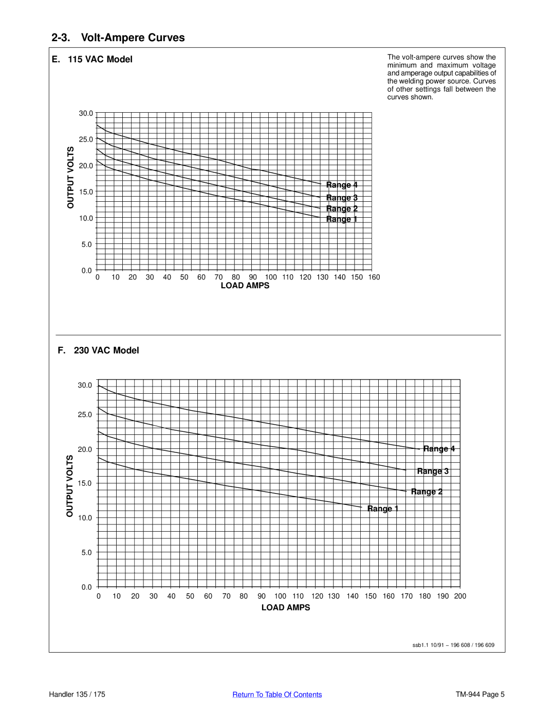 Hobart Welding Products TM-944C manual Volt-Ampere Curves 