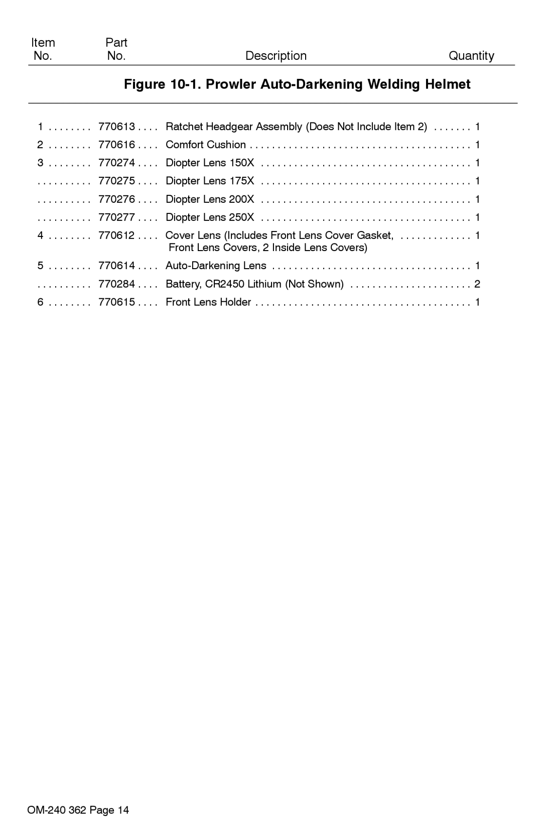 Hobart Welding Products XVX manual Part Description Quantity 