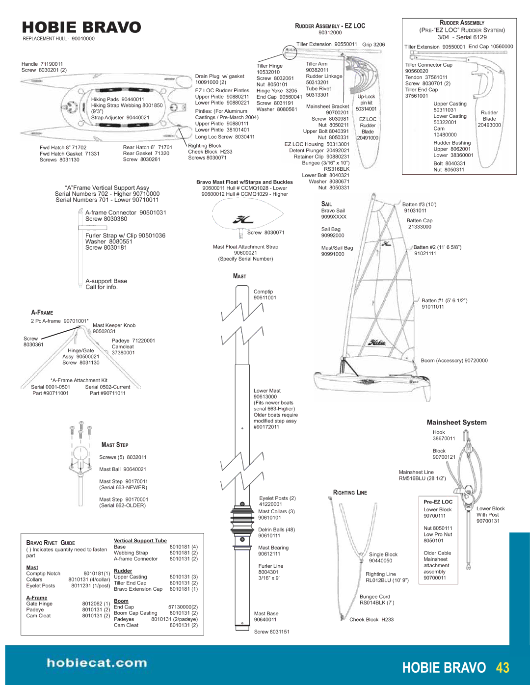 Hobie manual Frame Rudder Assembly EZ LOC, Sail, Mast Step, Righting Line, Bravo Rivet Guide 