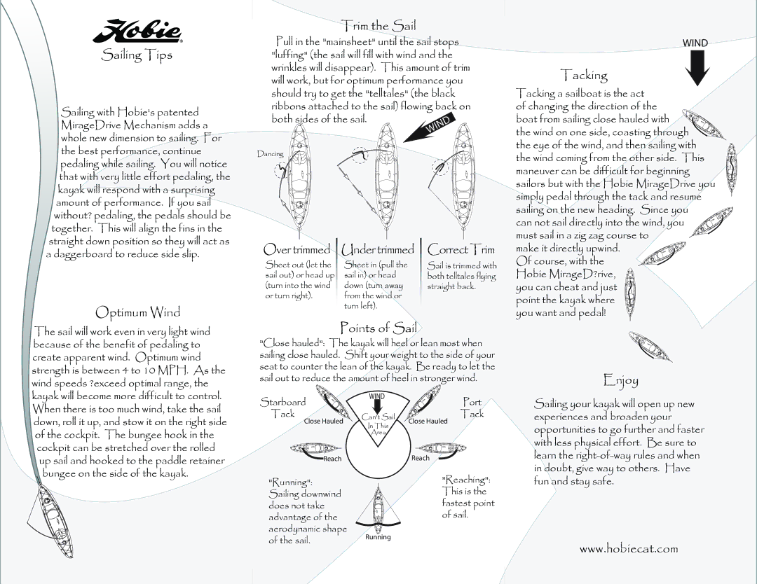 Hobie Mirage Inflatables Sailing Tips, Trim the Sail, Tacking, Optimum Wind Over trimmed, Correct Trim, Points of Sail 