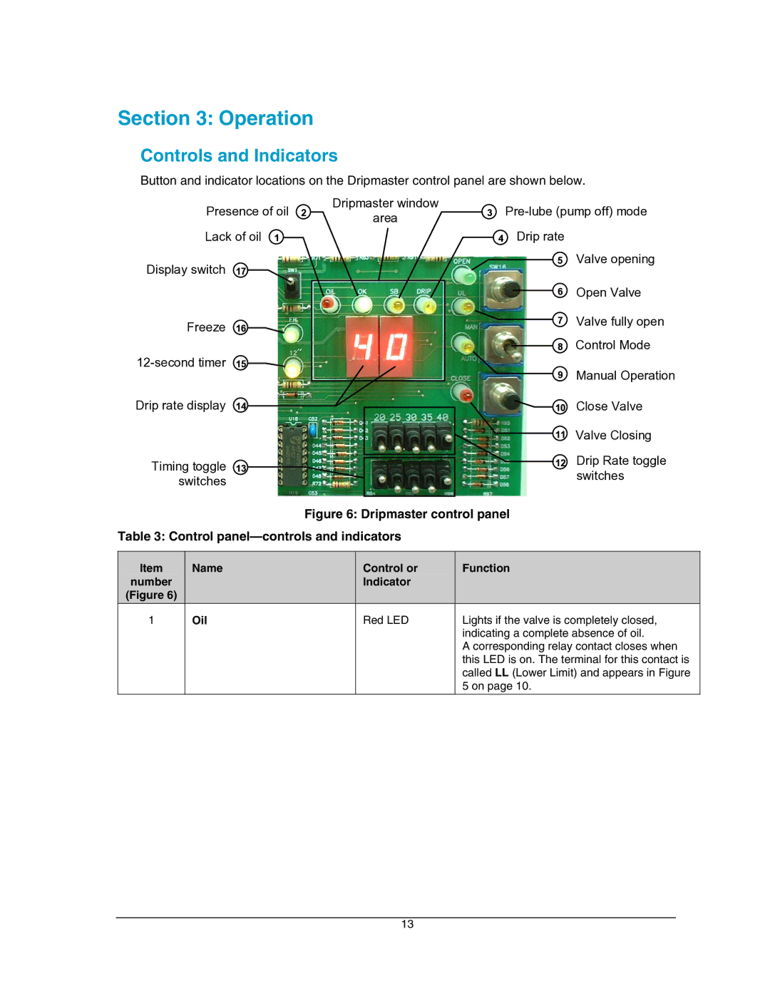 Hoffman Media EDD-4C manual Operation, Controls and Indicators 