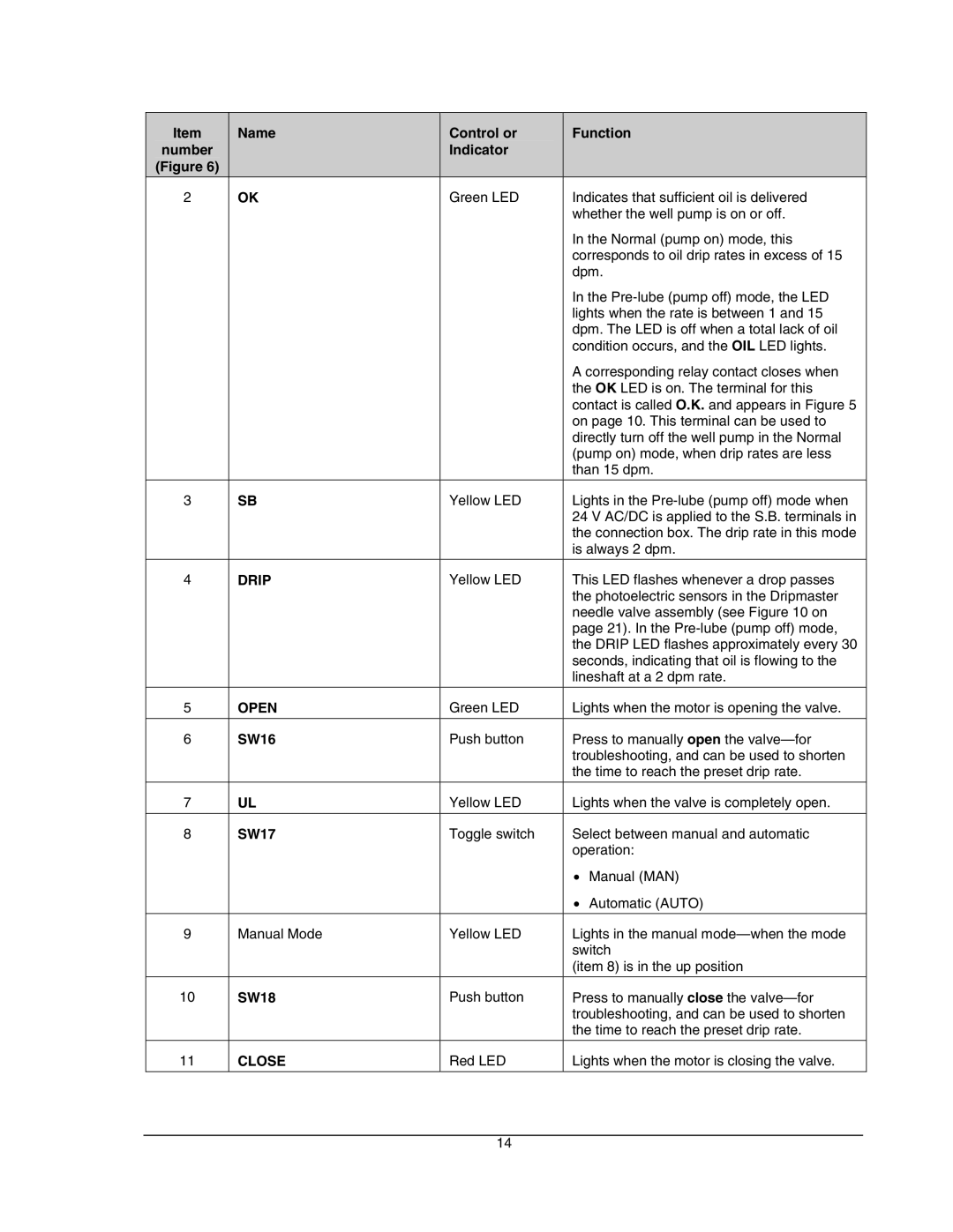 Hoffman Media EDD-4C manual Open 