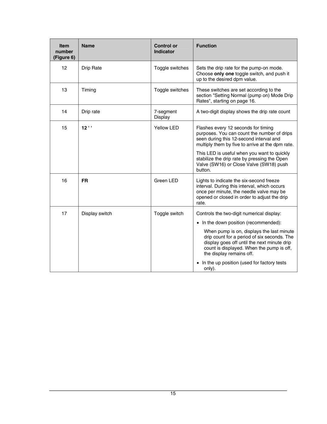 Hoffman Media EDD-4C manual Name Control or Number Indicator 