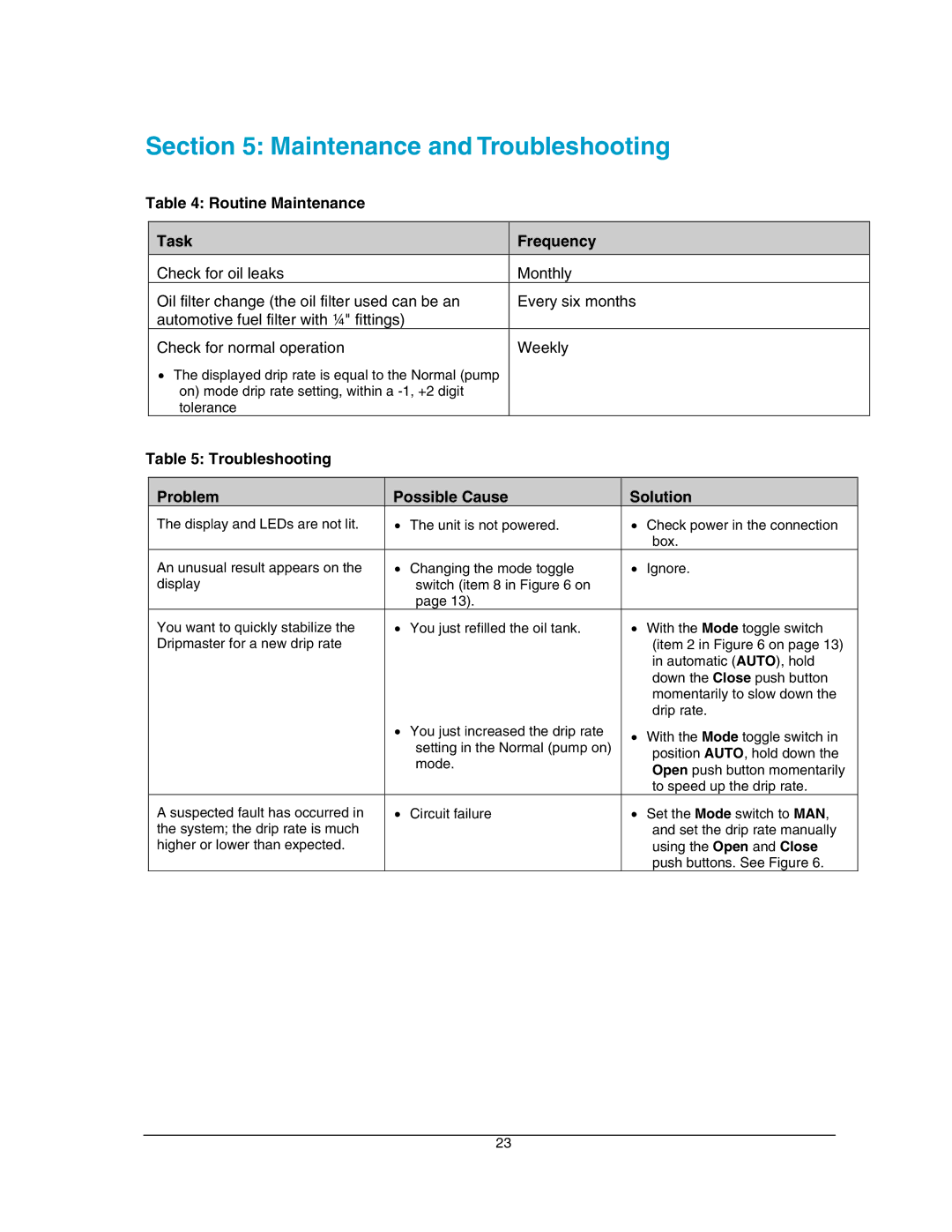 Hoffman Media EDD-4C manual Maintenance and Troubleshooting, Routine Maintenance Task, Frequency 