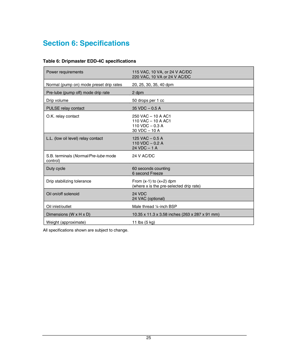 Hoffman Media manual Specifications, Dripmaster EDD-4C specifications 