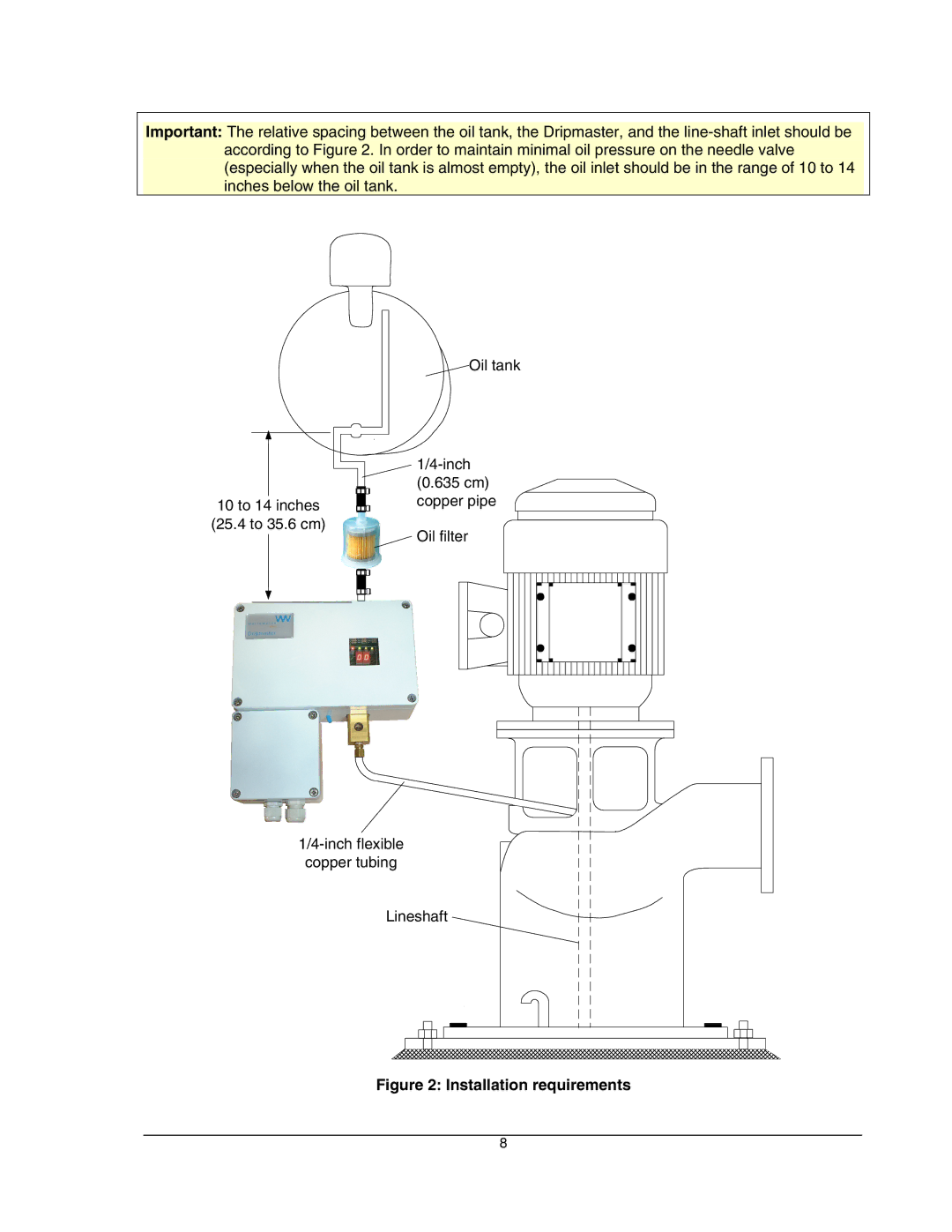 Hoffman Media EDD-4C manual Installation requirements 