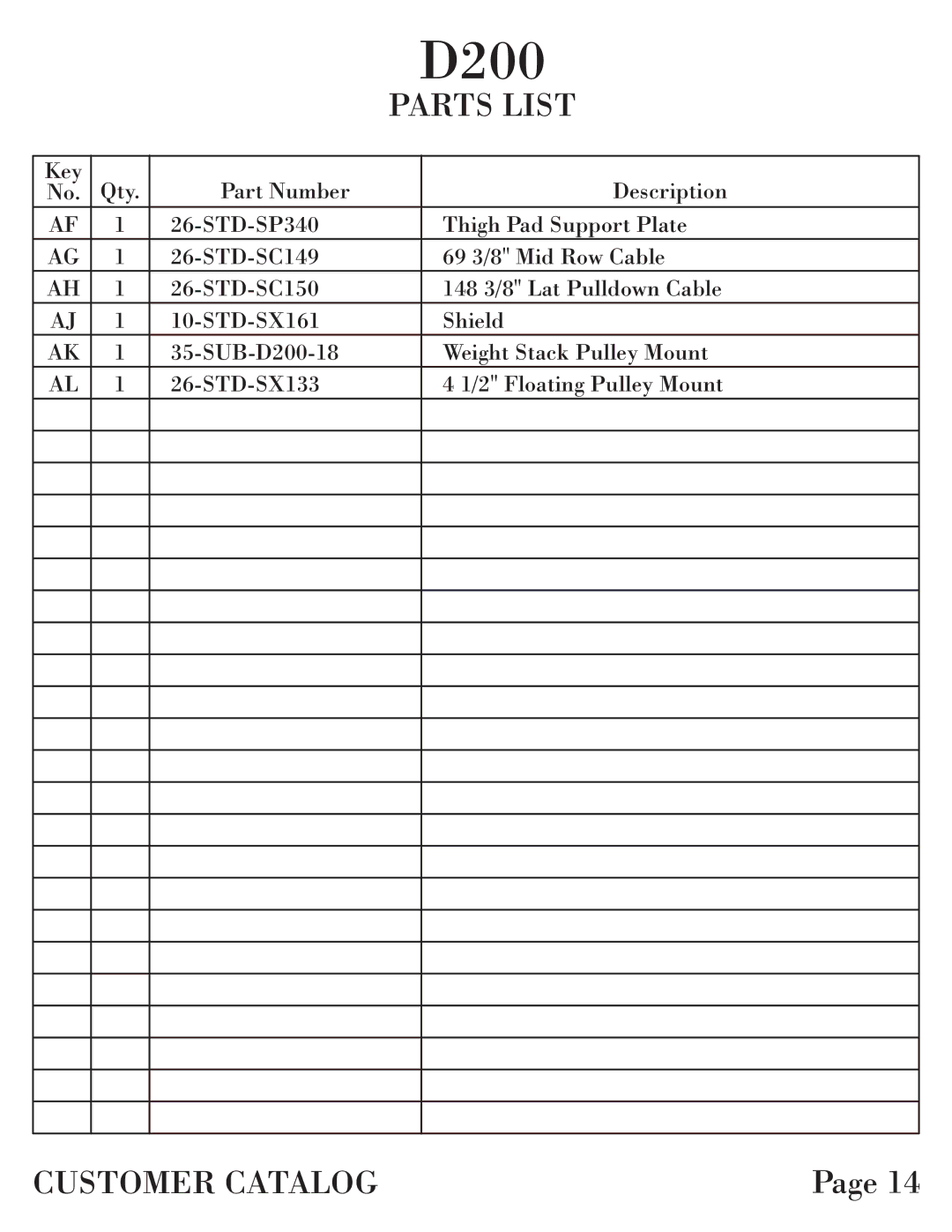 Hoist Fitness 0600-001 manual Key Qty 