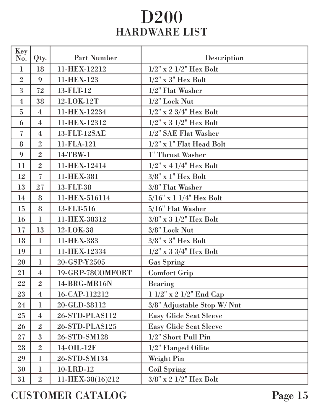 Hoist Fitness 0600-001 manual Hardware List 