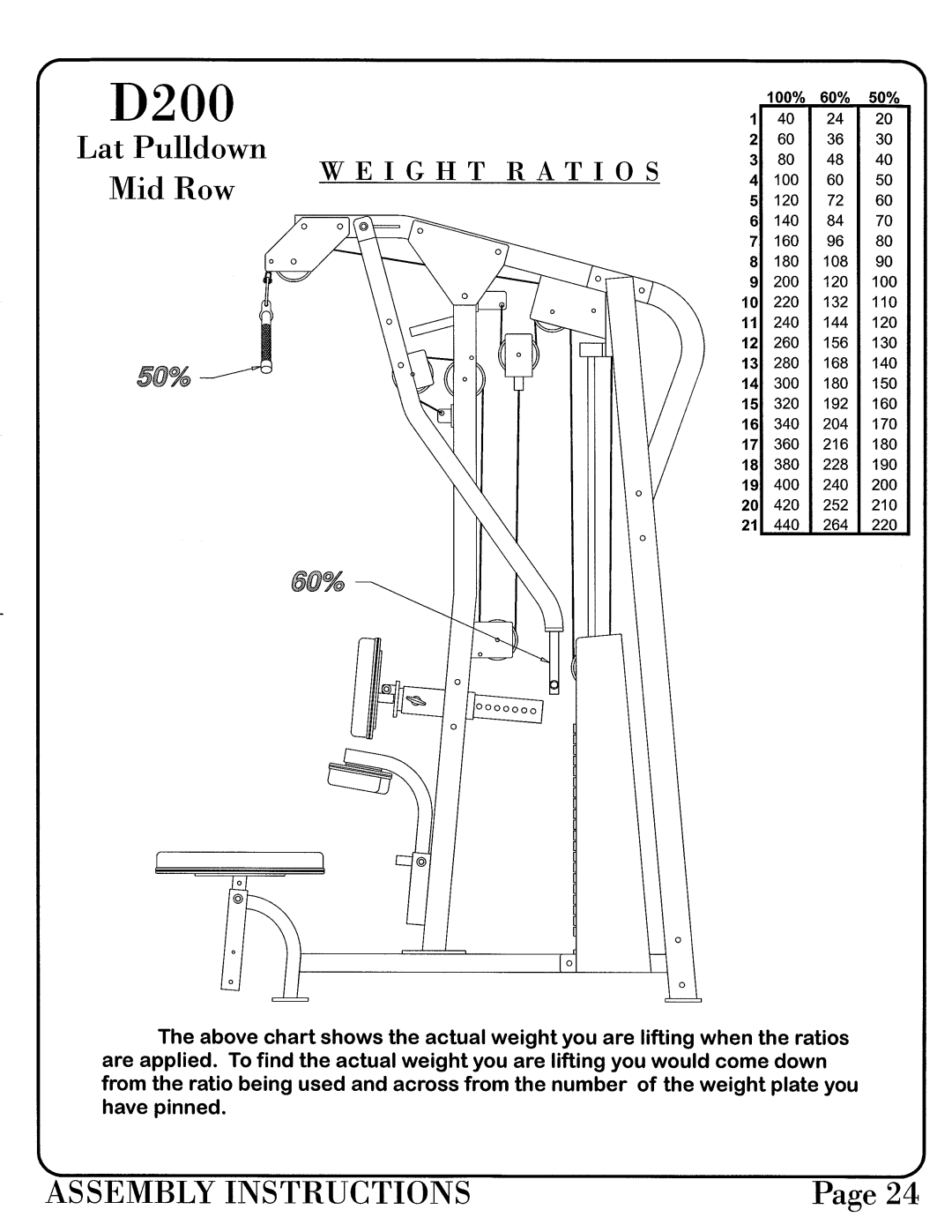 Hoist Fitness 0600-001 manual 