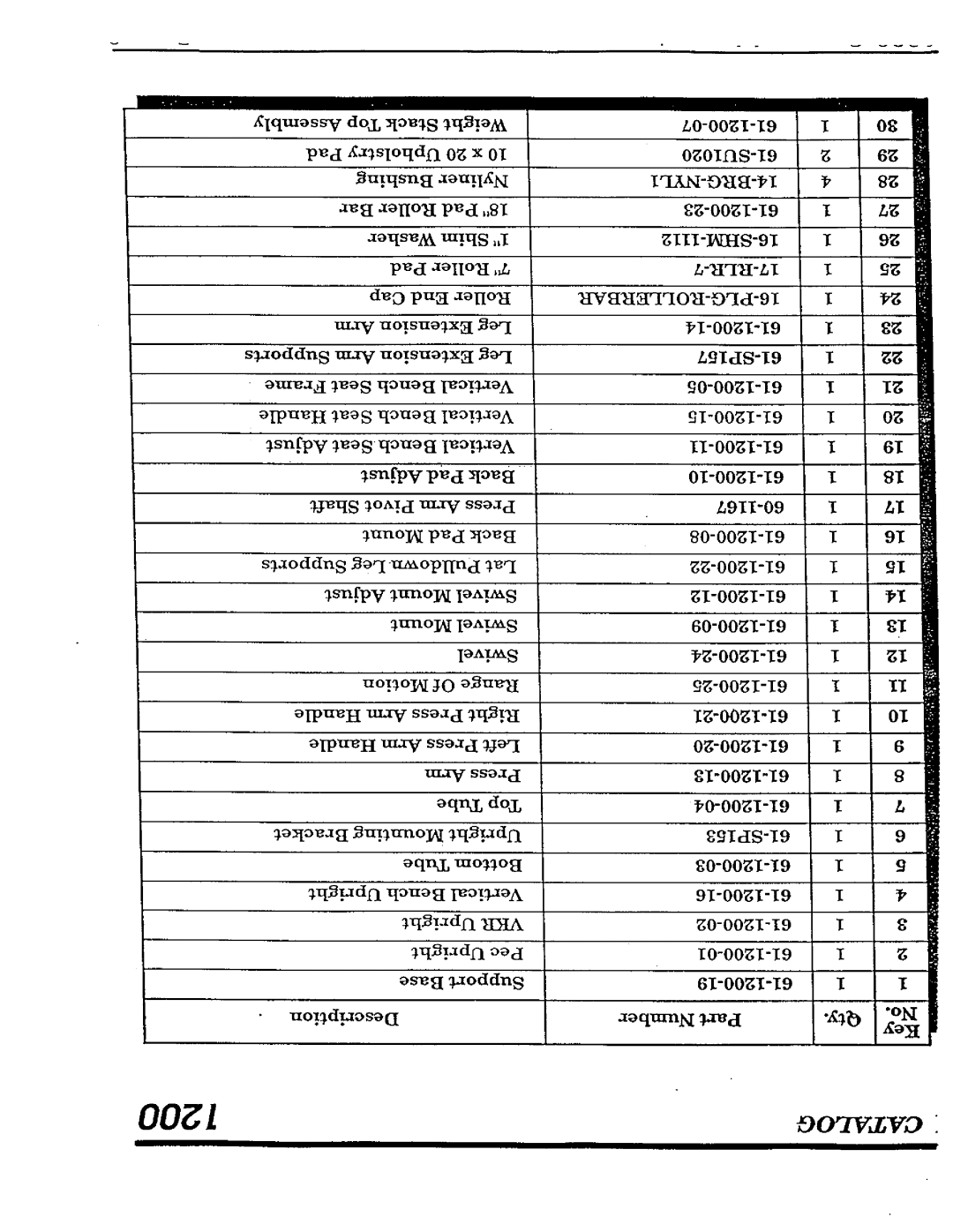 Hoist Fitness 1200 manual 