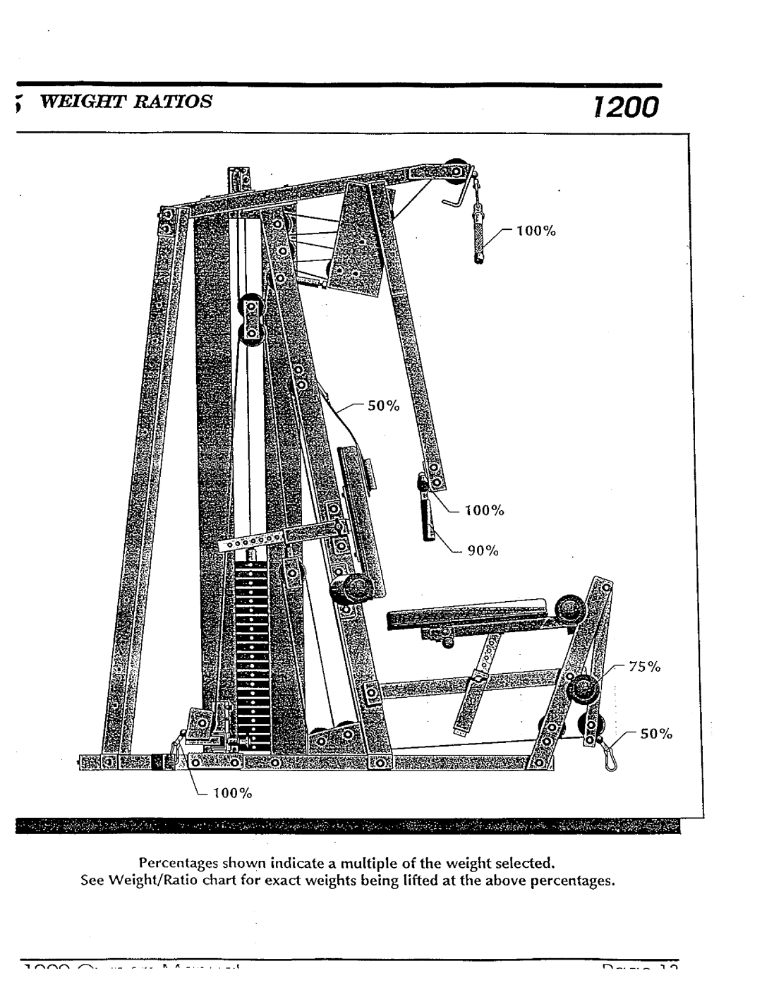 Hoist Fitness 1200 manual 