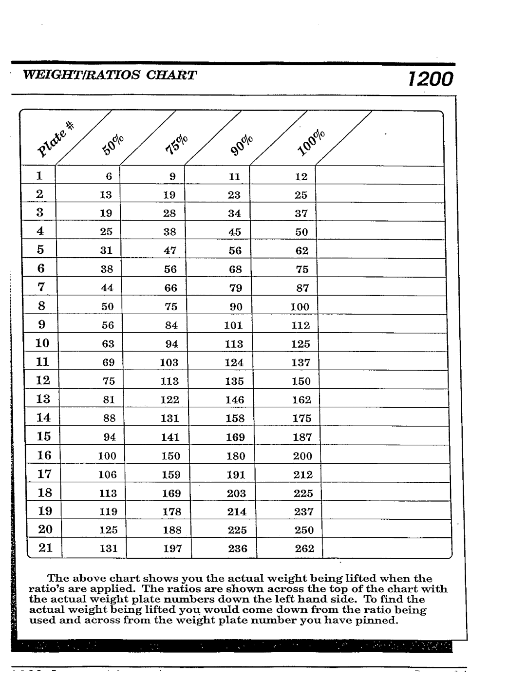 Hoist Fitness 1200 manual 