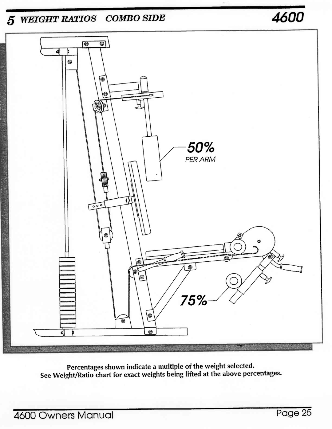 Hoist Fitness 4600 manual 