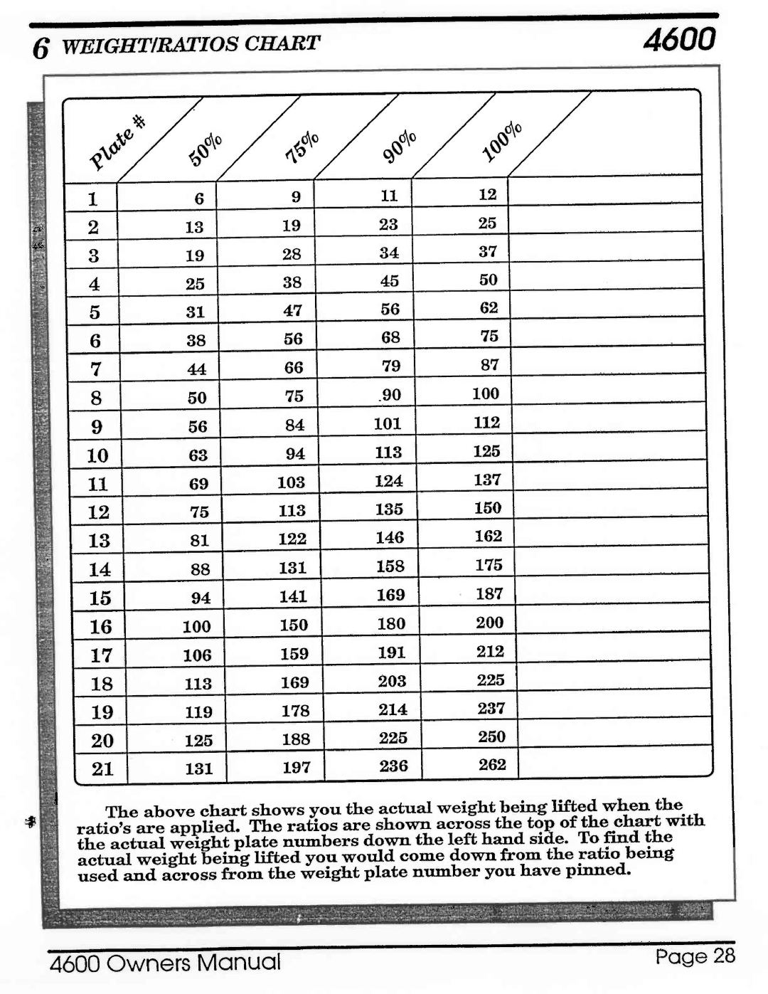 Hoist Fitness 4600 manual 