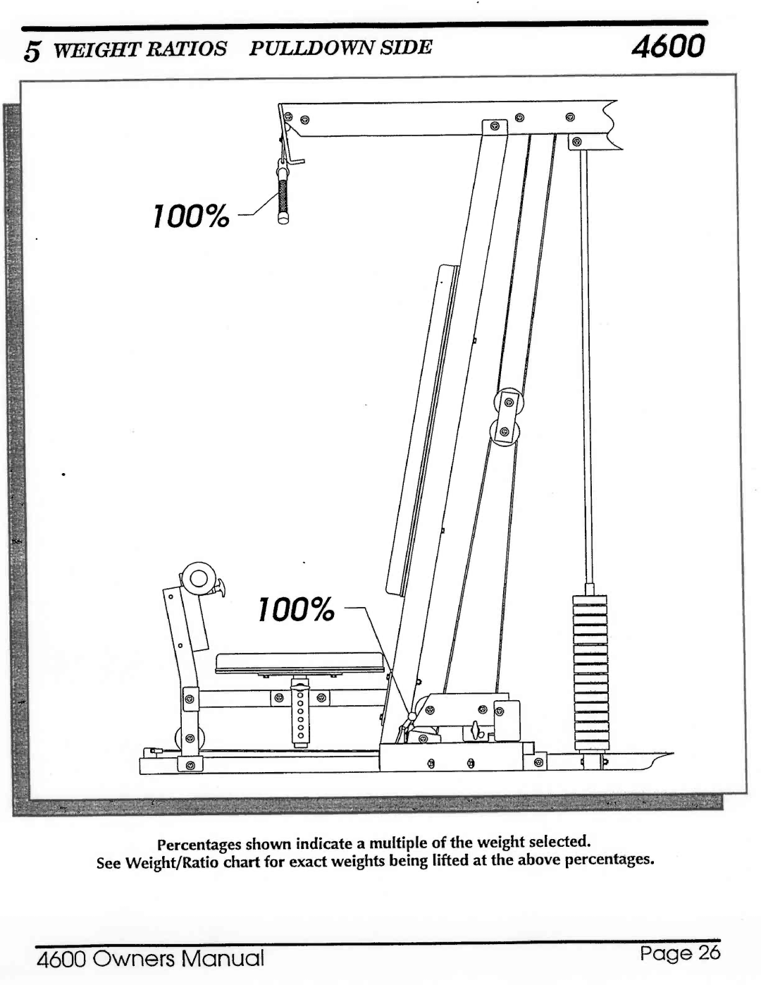 Hoist Fitness 4600 manual 