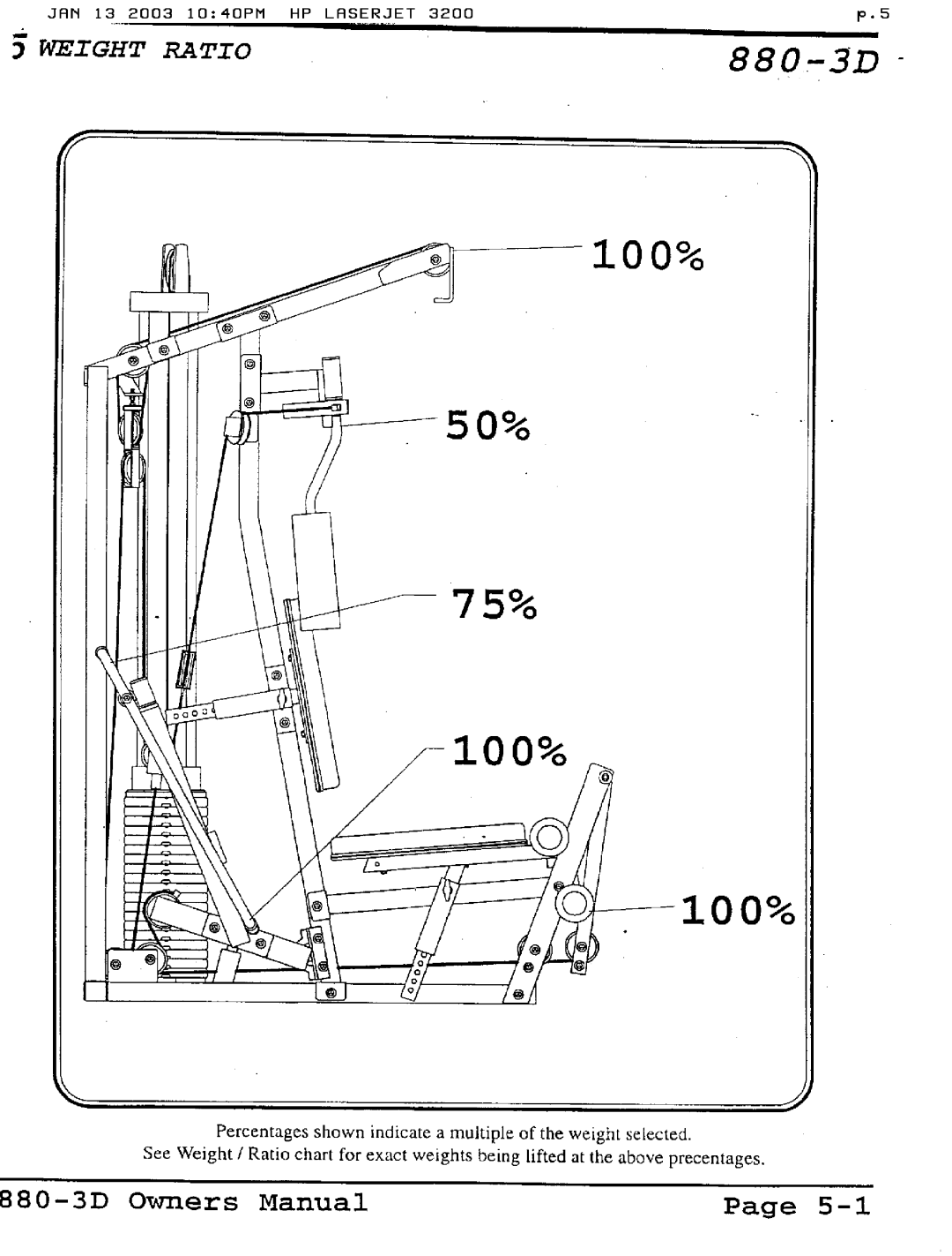 Hoist Fitness 880-3D manual 