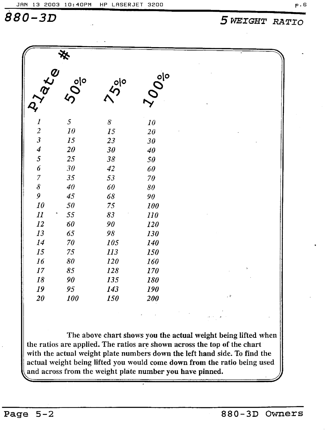 Hoist Fitness 880-3D manual 