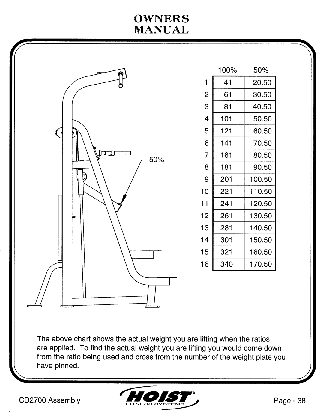 Hoist Fitness CD2700 manual 