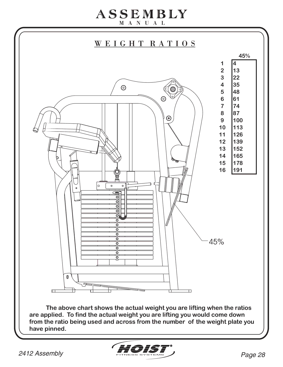 Hoist Fitness CL-2412 owner manual I G H T R a T I O S 