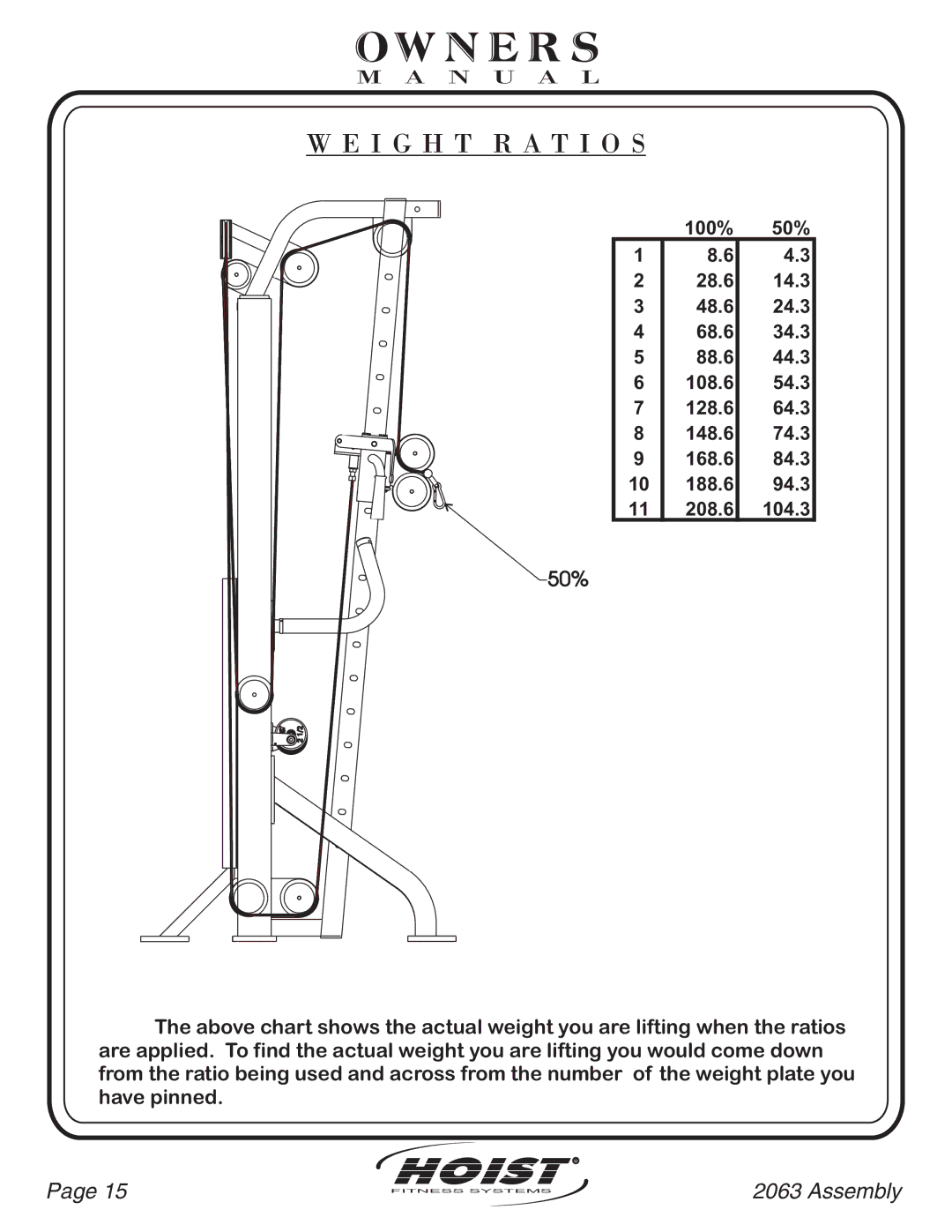 Hoist Fitness CL2063 owner manual I G H T R a T I O S, 50% 