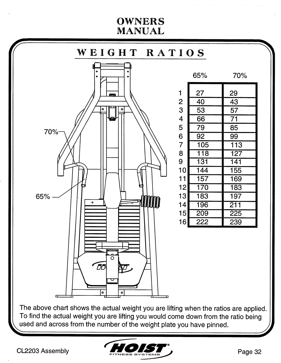 Hoist Fitness CL2203 manual 