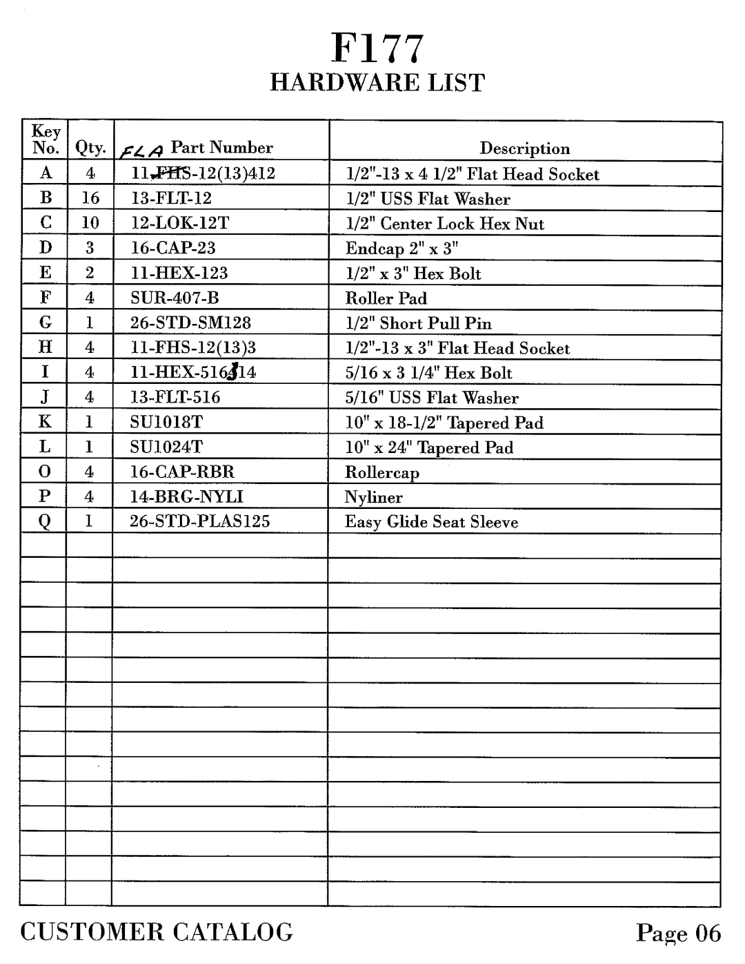 Hoist Fitness F177 manual 