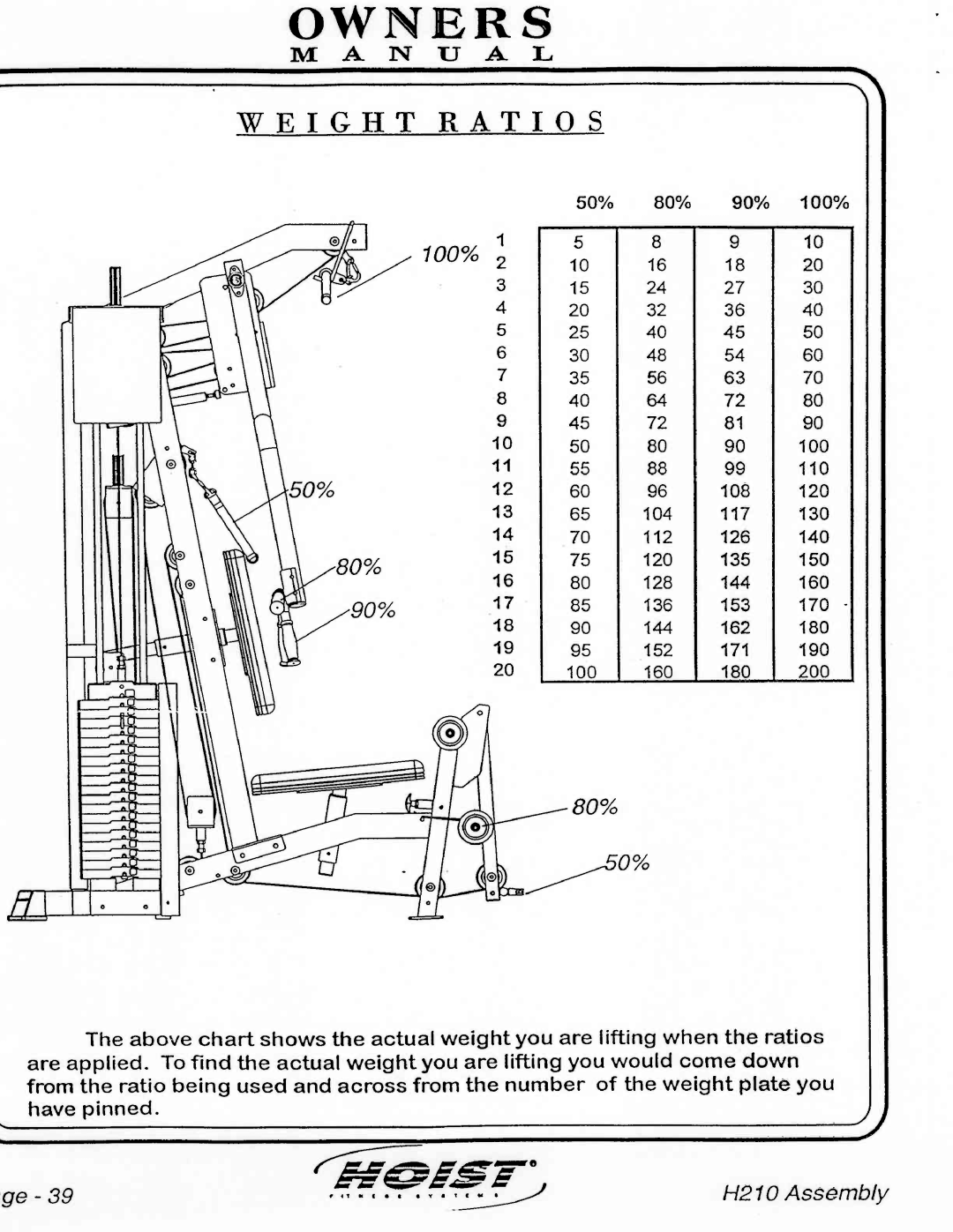 Hoist Fitness H210 manual 