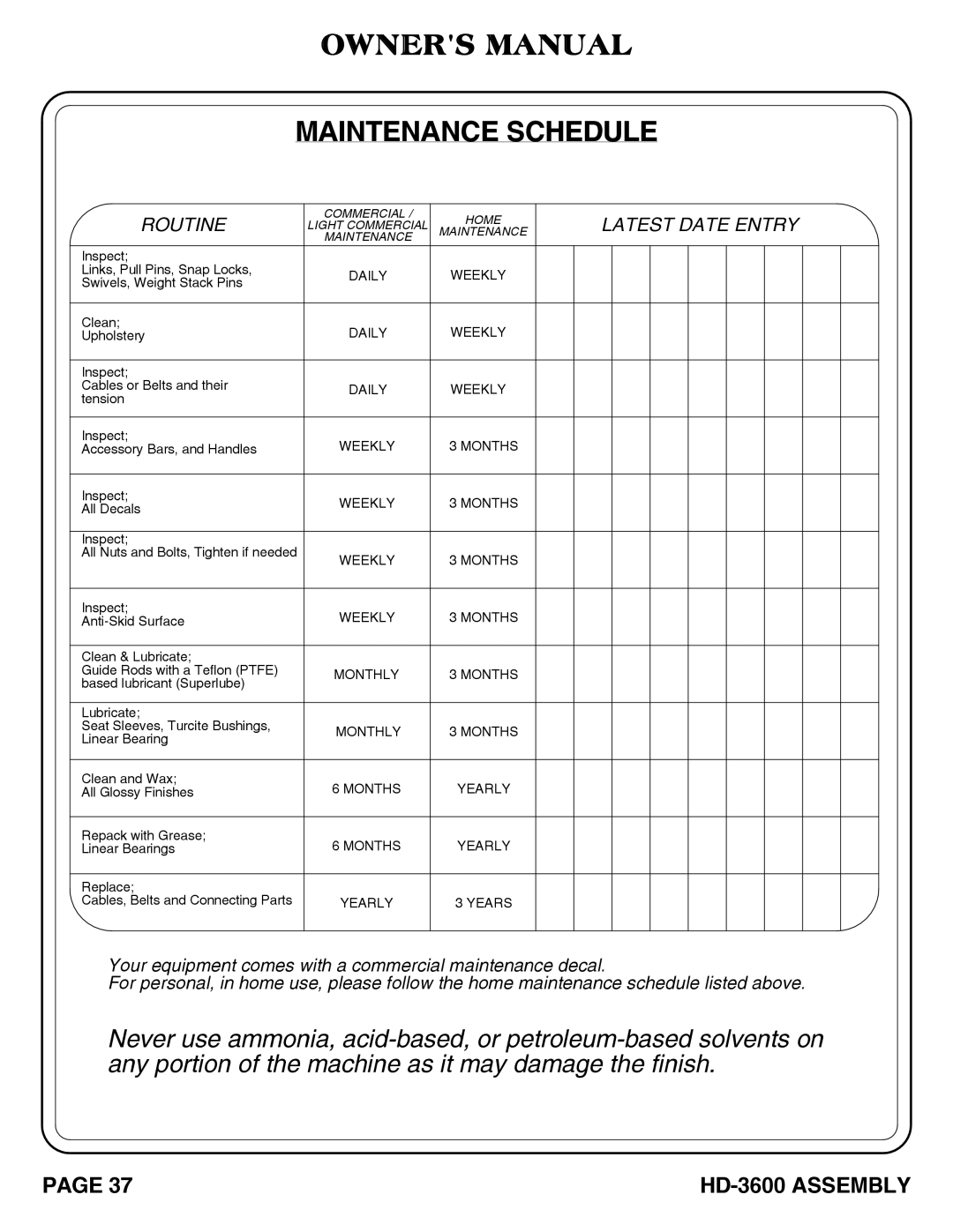 Hoist Fitness HD-3600 owner manual Maintenance Schedule, Latest Date Entry 