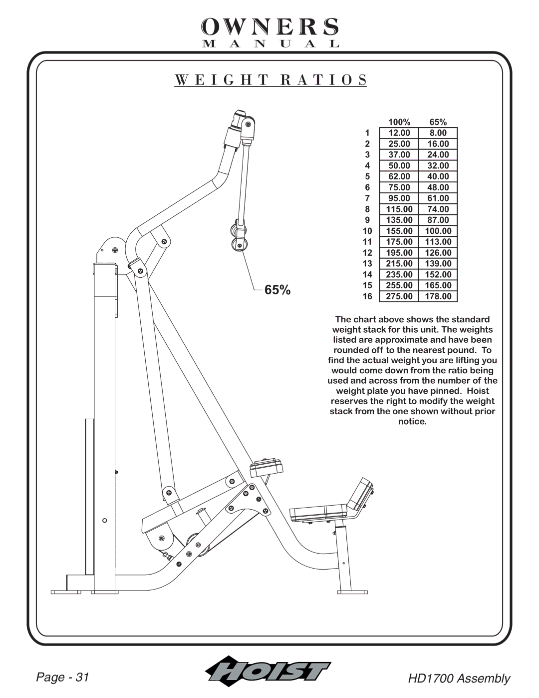 Hoist Fitness HD1700 owner manual I G H T R a T I O S 