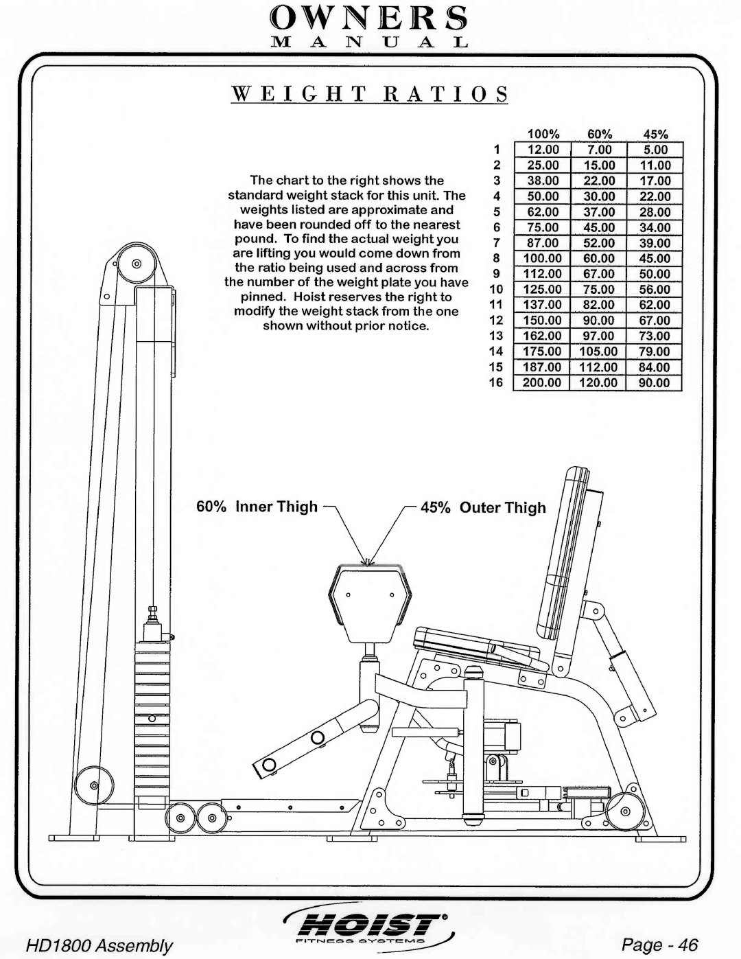 Hoist Fitness HD1800 manual 