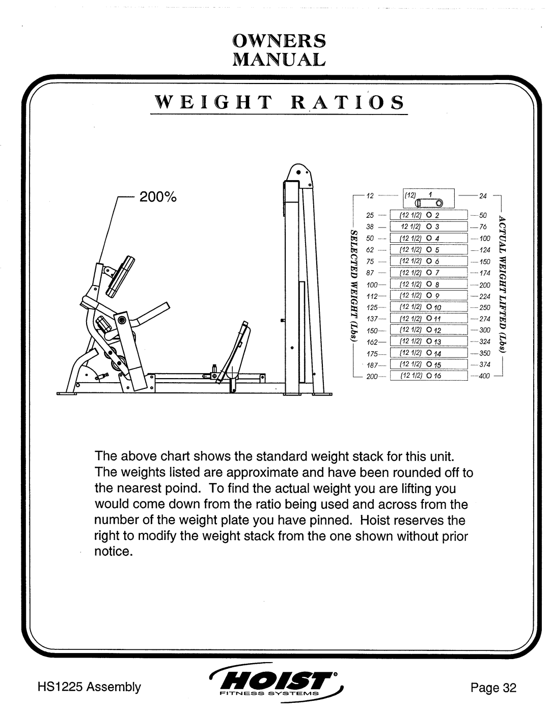 Hoist Fitness HS1225 manual 