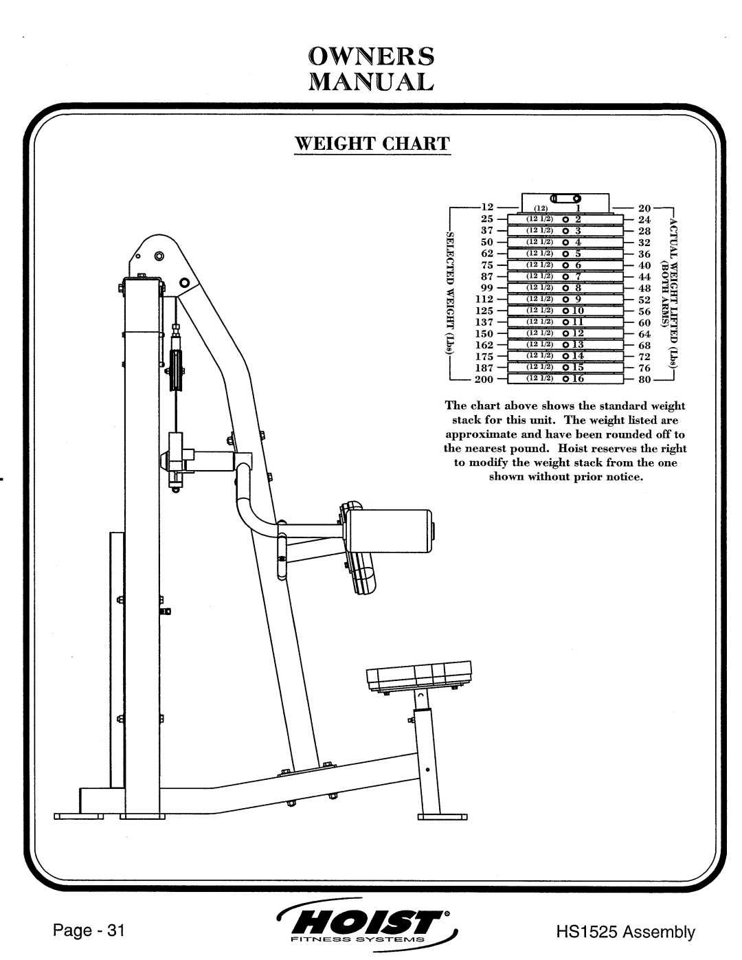 Hoist Fitness HS1525 manual 