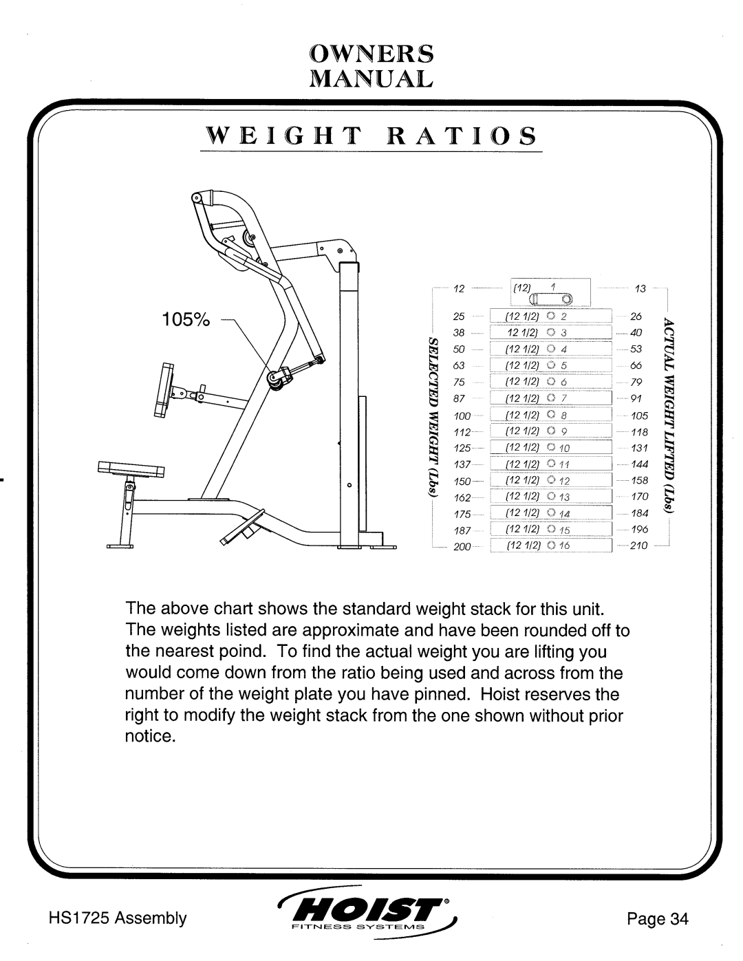 Hoist Fitness HS1725 manual 