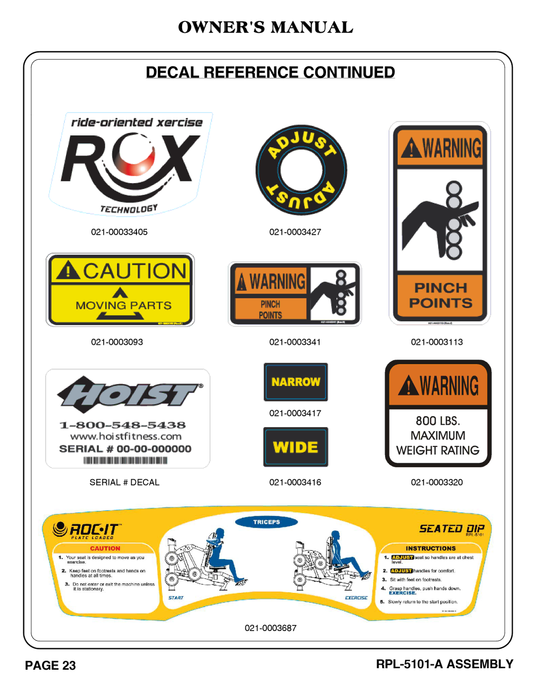 Hoist Fitness RPL-5101-A owner manual Serial # Decal 