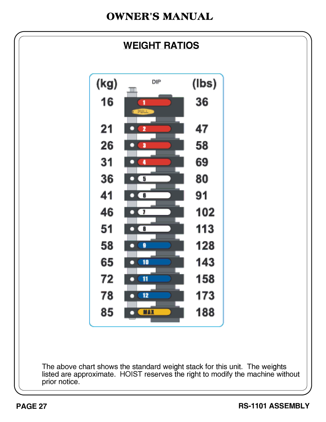 Hoist Fitness rs-1101 owner manual Weight Ratios 