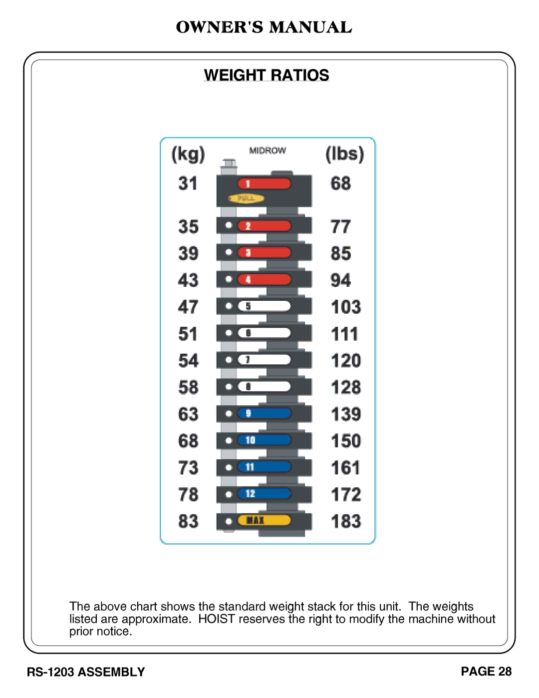 Hoist Fitness RS-1203 owner manual Weight Ratios 