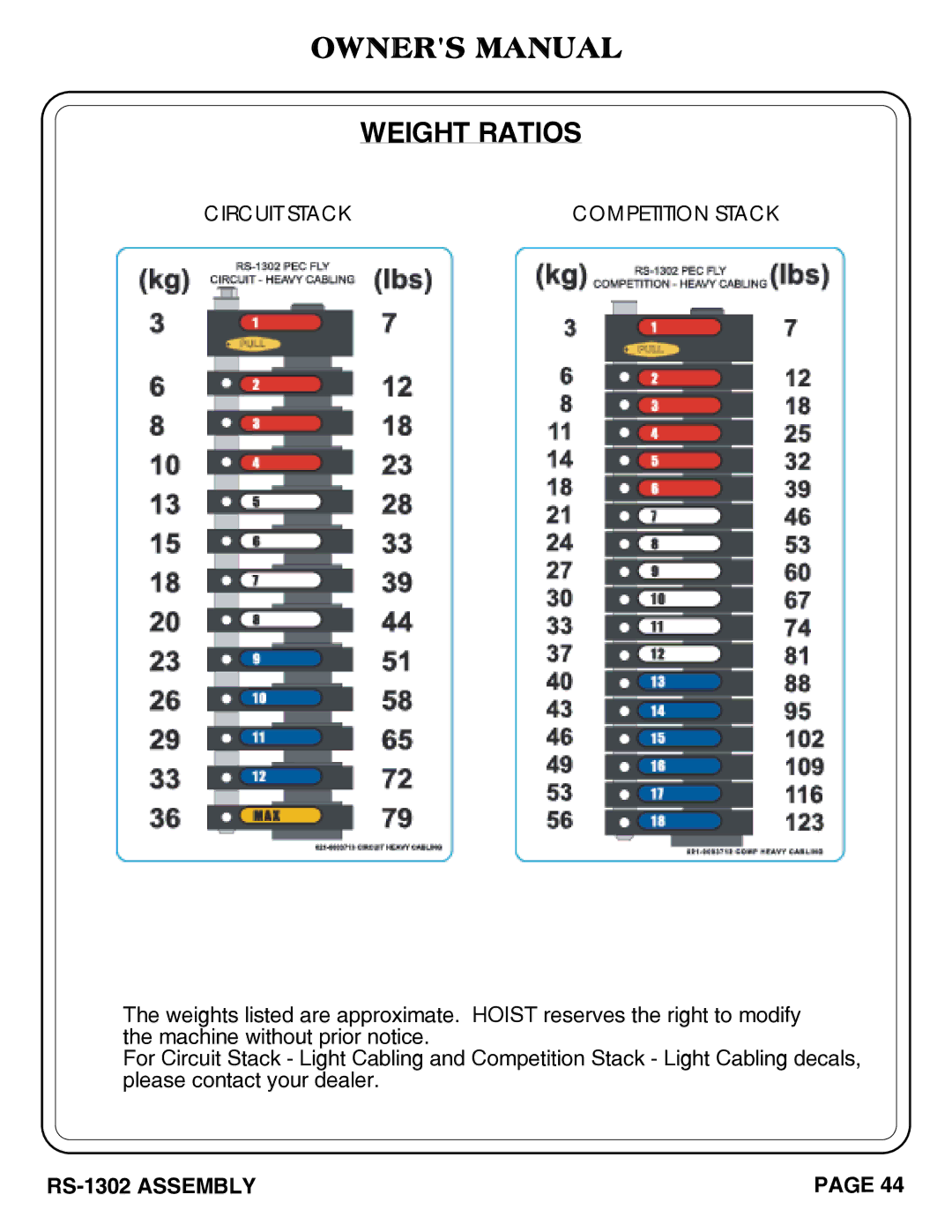 Hoist Fitness RS-1302 owner manual Weight Ratios 