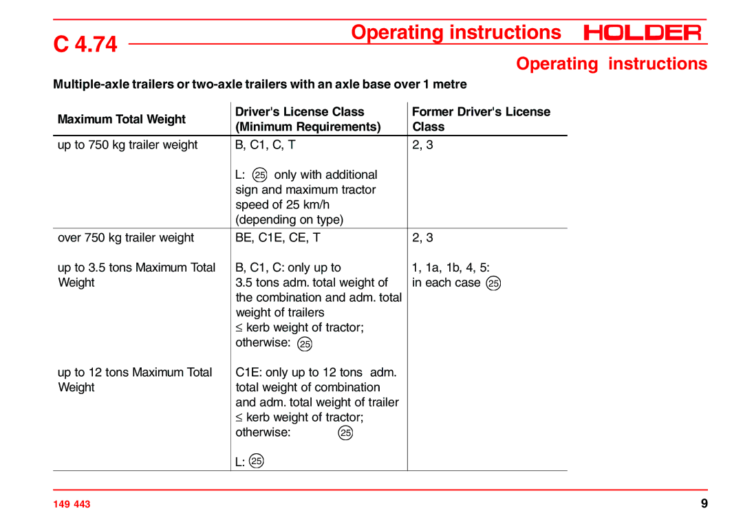 Holder 4.74 manual Operating instructions 