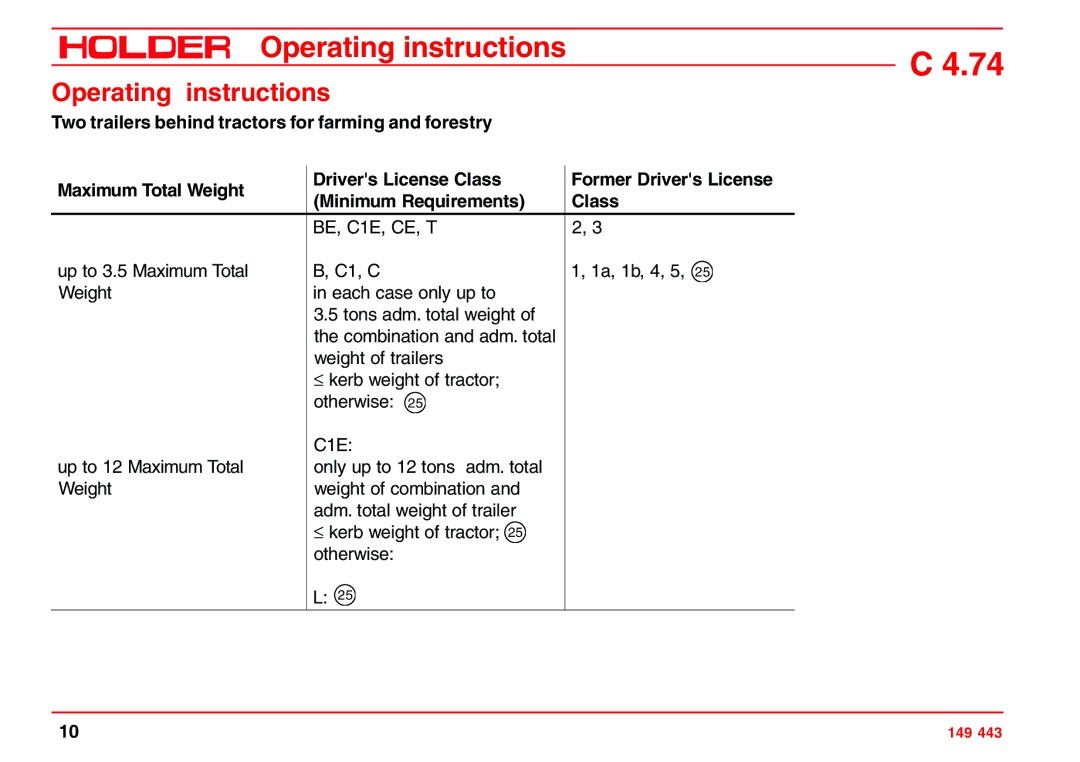 Holder 4.74 manual Operating instructions 