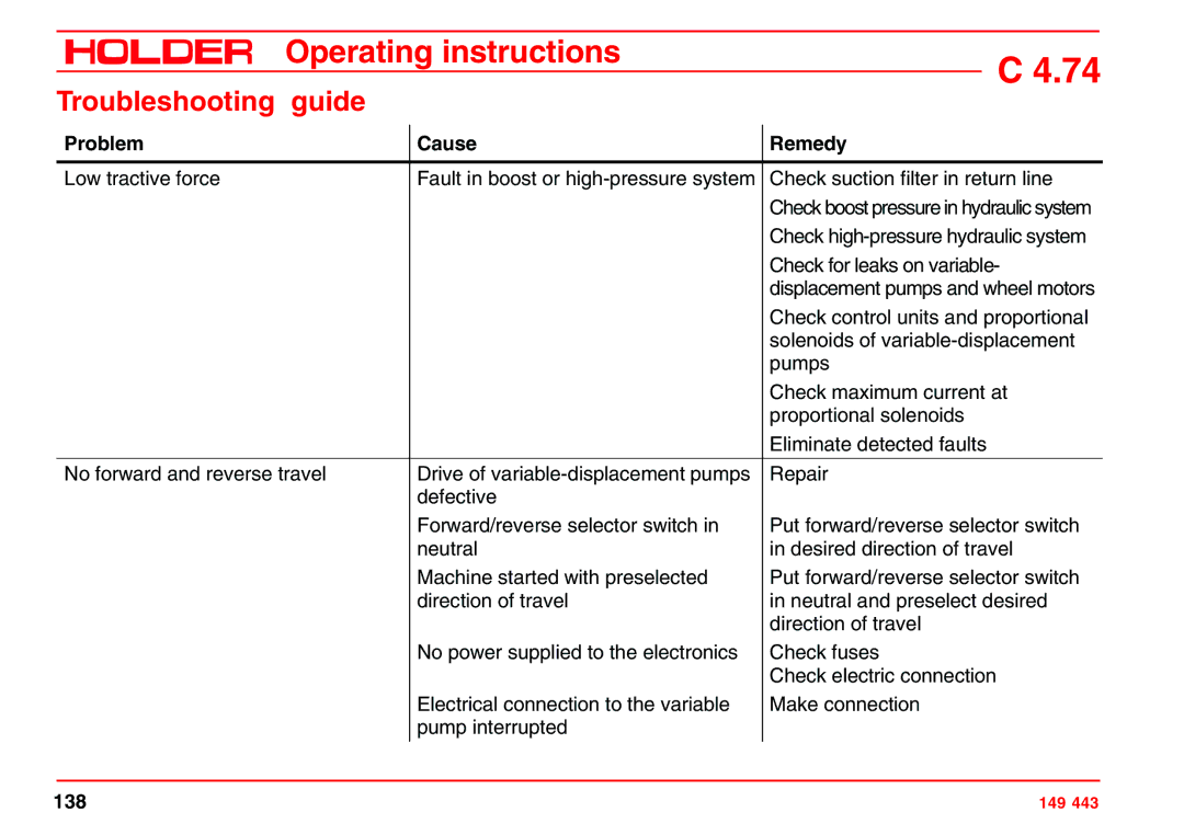 Holder 4.74 manual Troubleshooting guide 